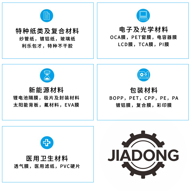 应用范围 应用范围